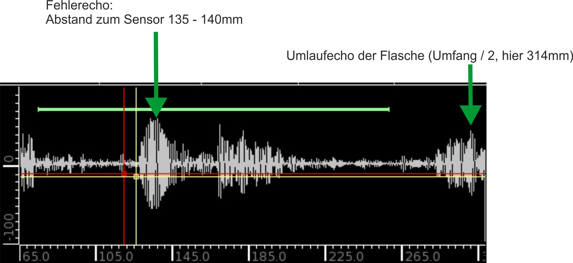 A-Bild