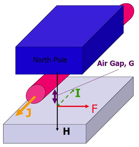 EMAT principle