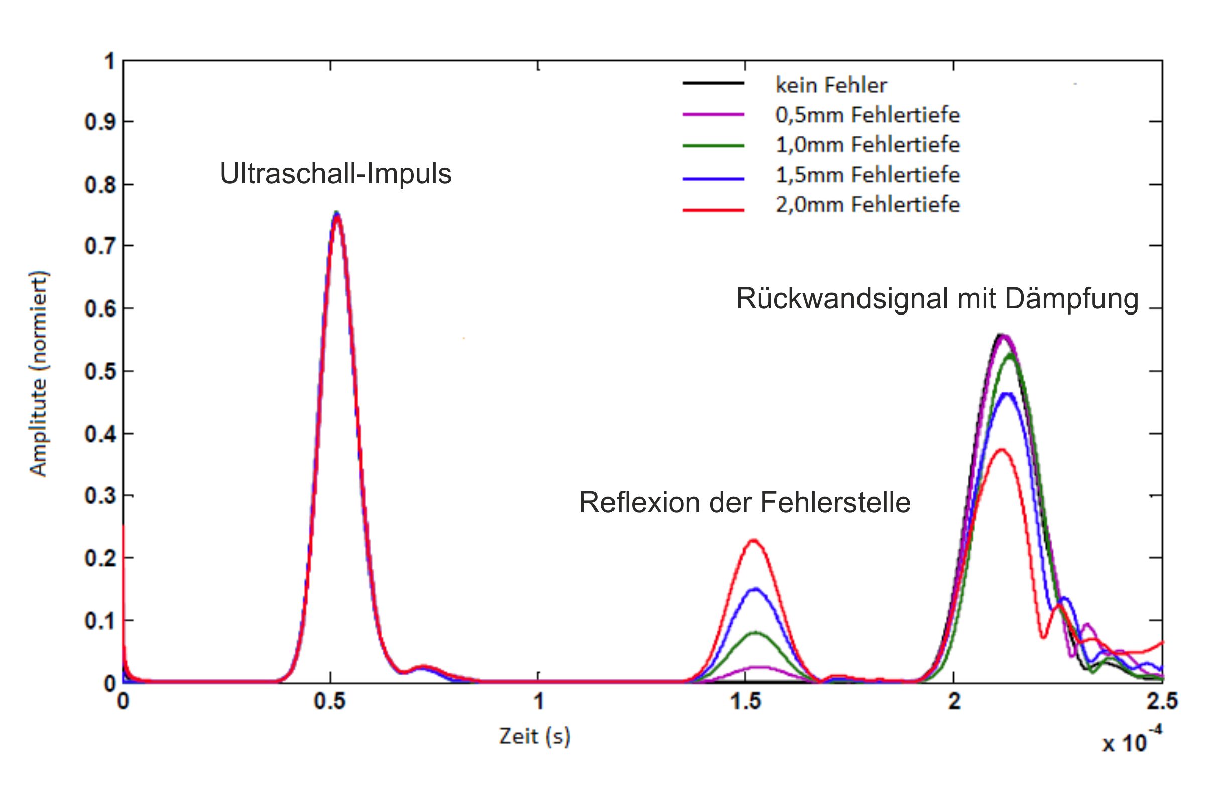 Amplitudenbild