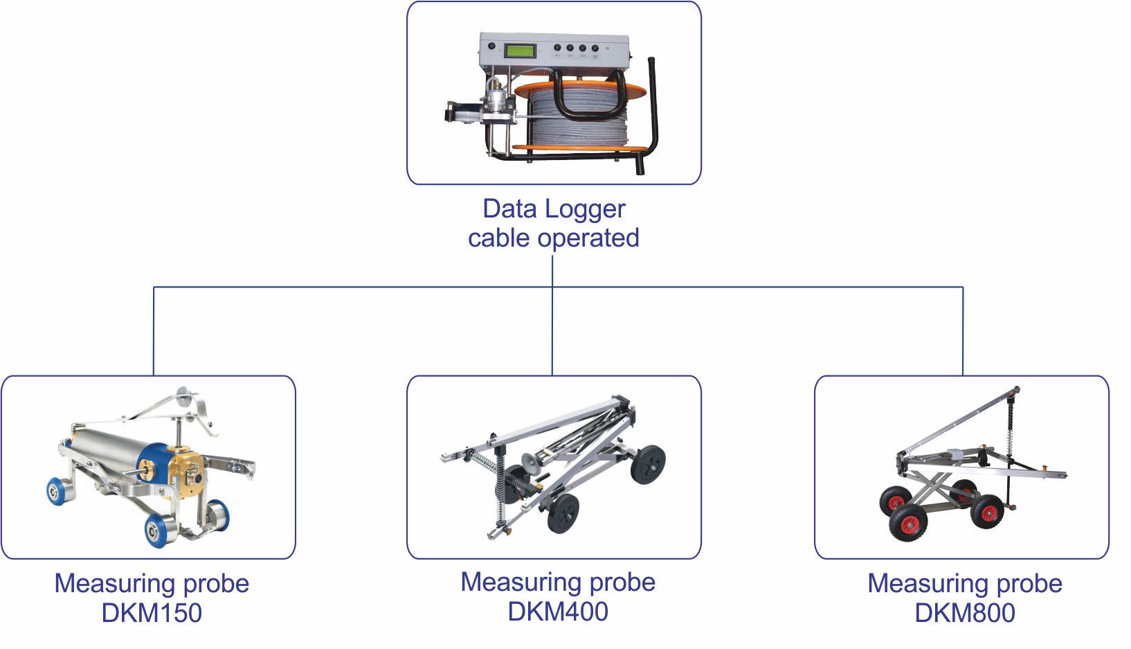 System overview DKM